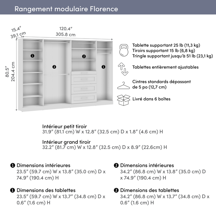 Système de pièce-penderie modulaire Florence de Bestar de 121 po avec tringles, tablettes et tiroirs de style Shaker - blanc