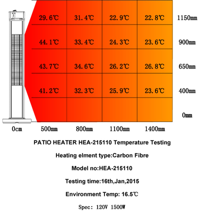 Radiateur de terrasse sur pied électrique et à infrarouge Energ+ - HEA-215110CVR