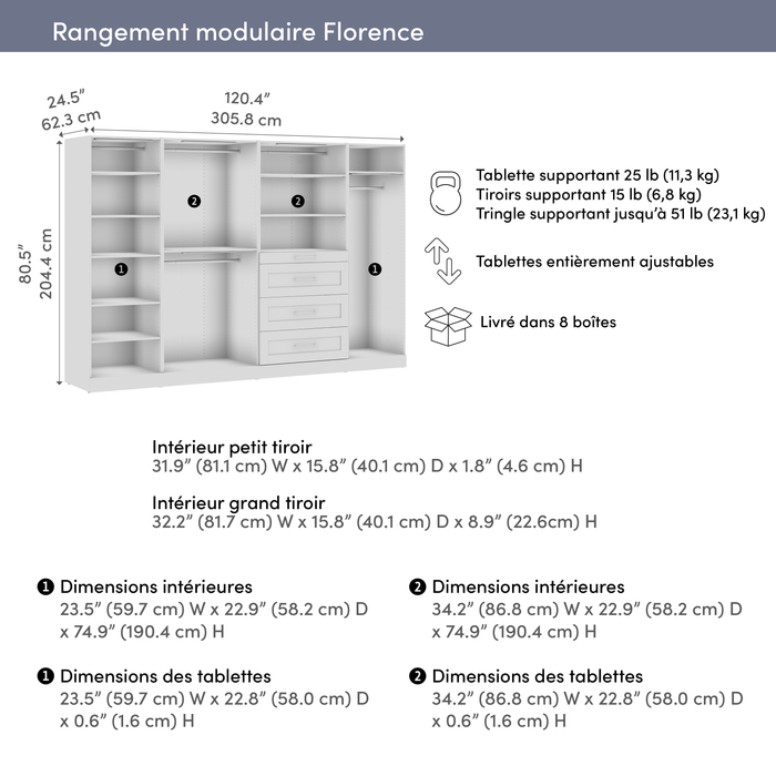 Système de pièce-penderie modulaire Florence de Bestar de 121 po avec éclairages à DEL, tringles, tablettes et tiroirs de style Shaker - blanc