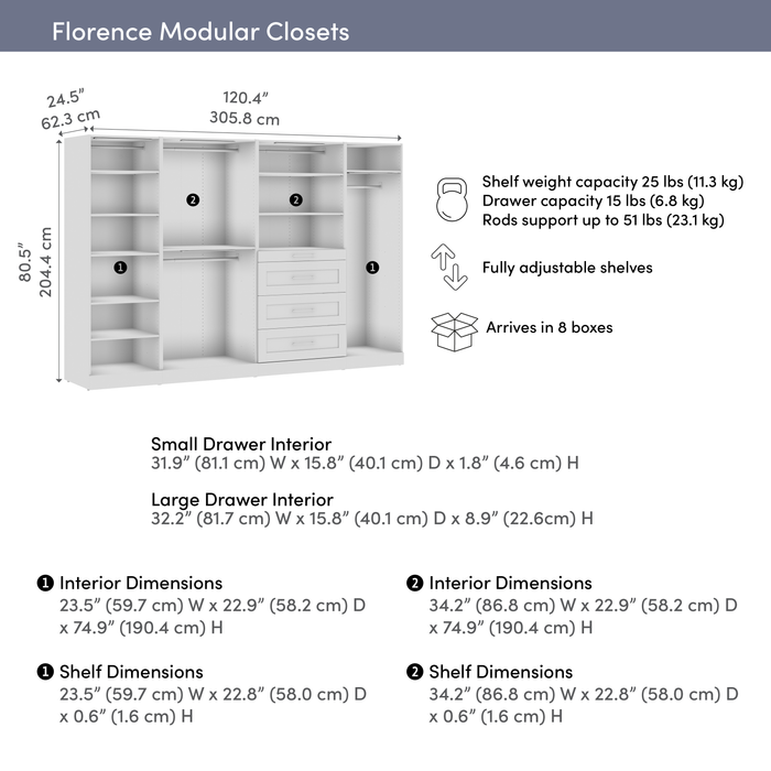 Système de pièce-penderie modulaire Florence de Bestar de 121 po avec éclairages à DEL, tringles, tablettes et tiroirs de style Shaker - blanc