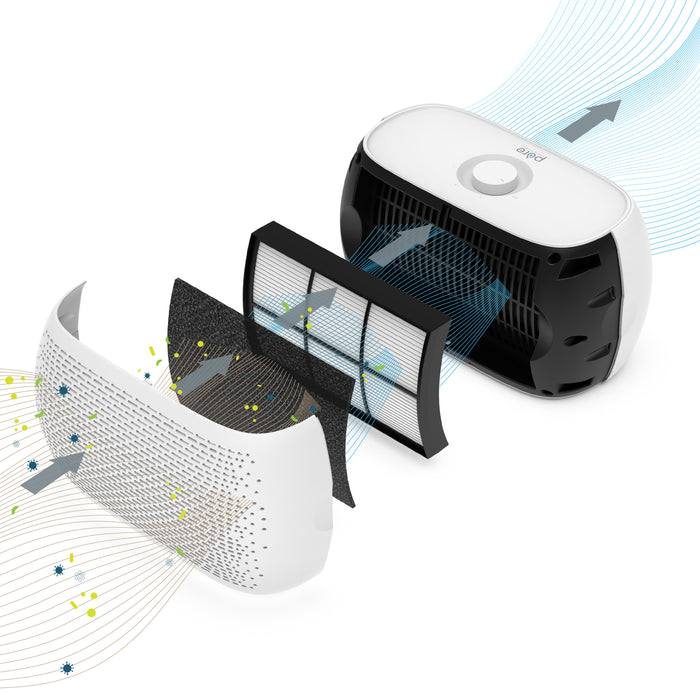 Purificateur d’air de table PureZone Breeze avec filtre HEPA - CA-PECOMPAP